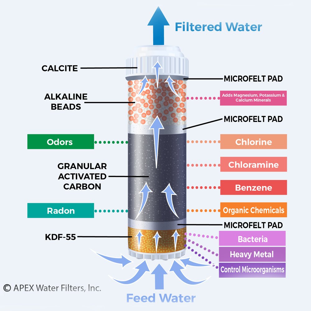 Filtered water pouring into a glass, ideal for daily use