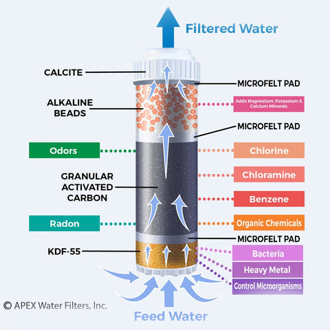 Filtered water pouring into a glass, ideal for daily use