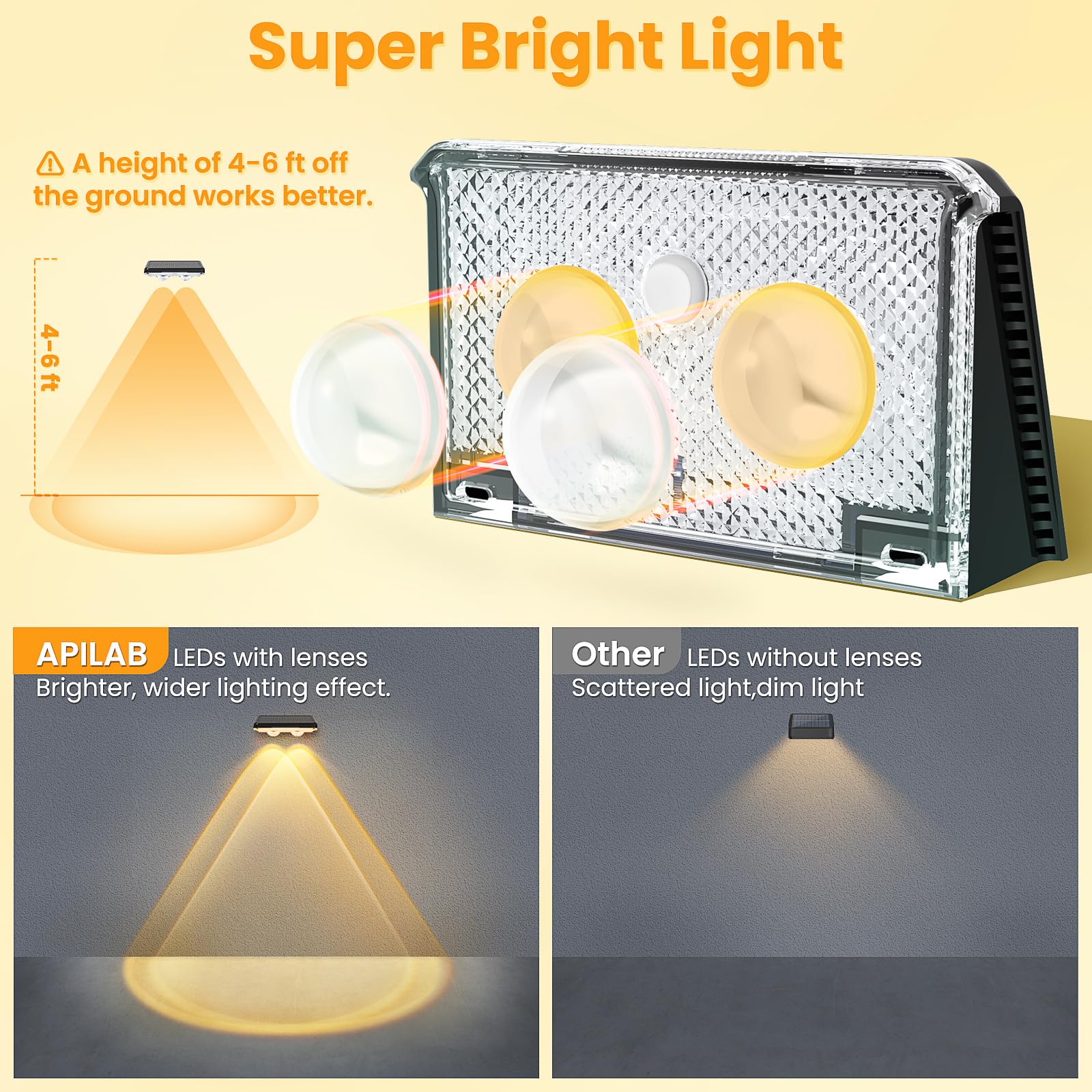 APILAB IP65 weatherproof design withstands rain, snow, and temperature changes.