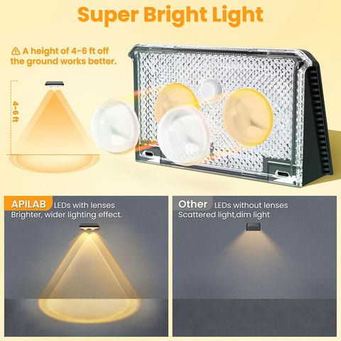 APILAB IP65 weatherproof design withstands rain, snow, and temperature changes.