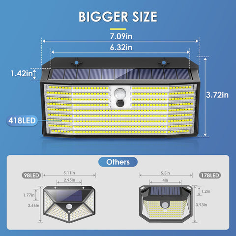 APILAB motion sensor light detects motion with 180-degree coverage.