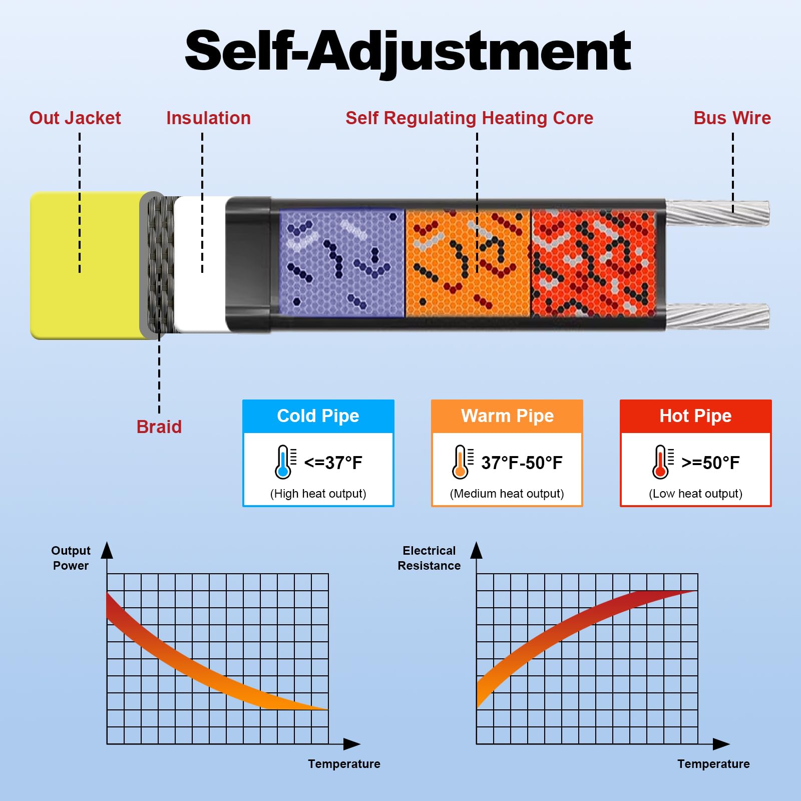 APIOLO heat tape with insulation kit supports cold-weather piping performance.