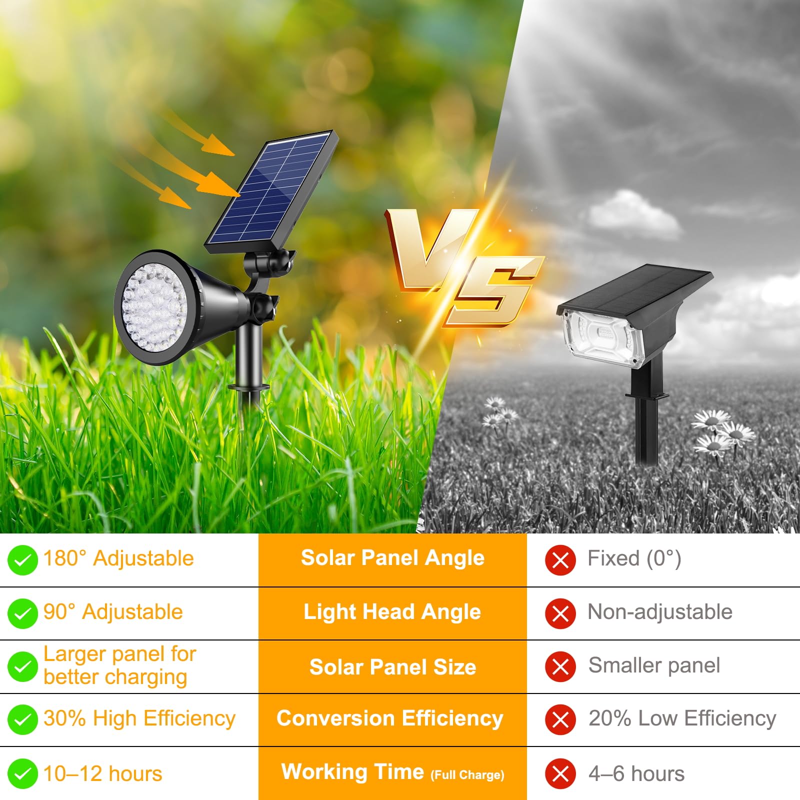 APOMAO solar spotlight wall-mount provides even illumination for entryways.