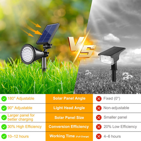 APOMAO solar spotlight wall-mount provides even illumination for entryways.