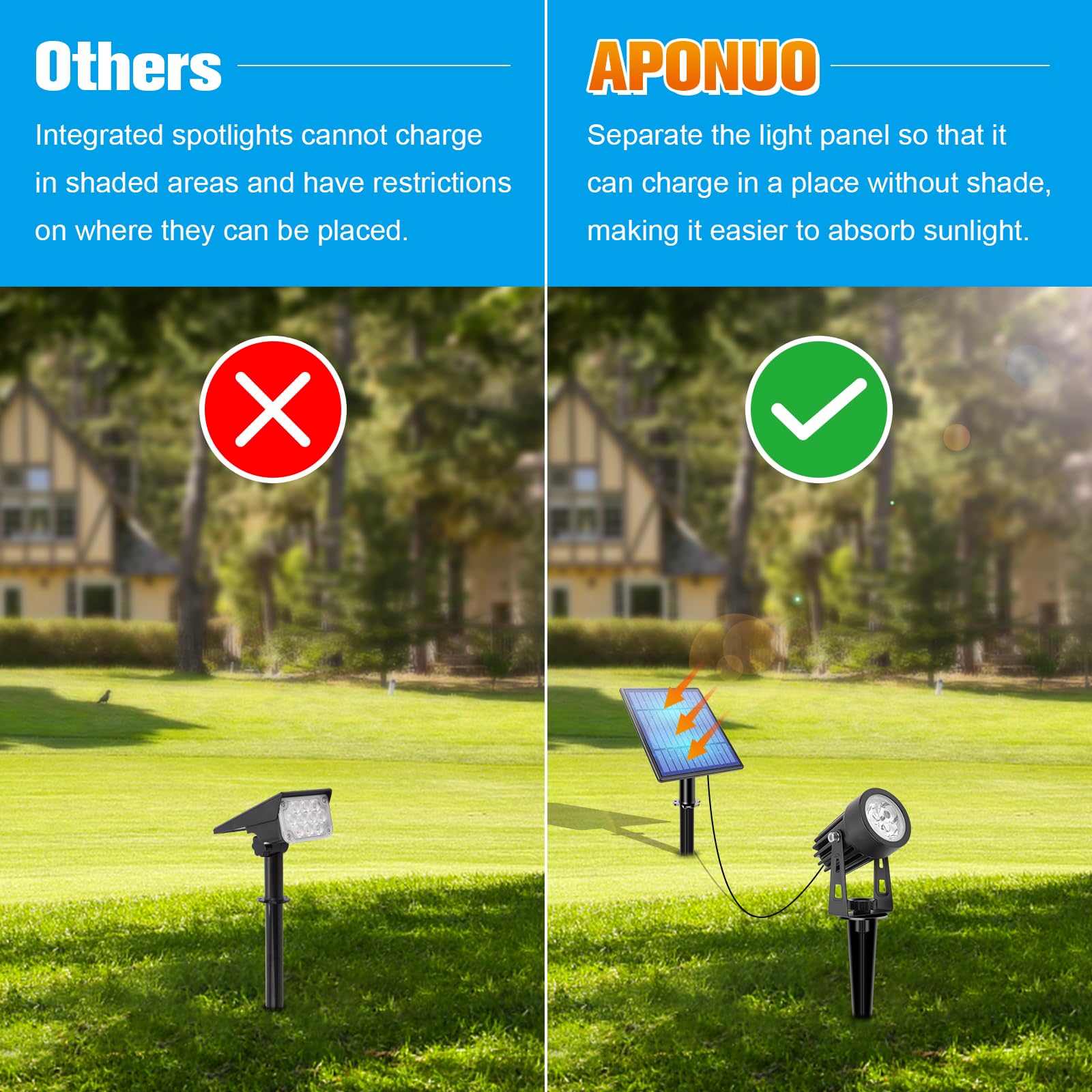 APONUO easy-ground or wall mounting for quick setup.