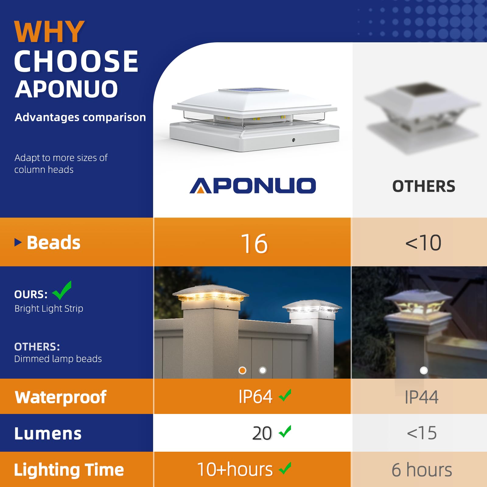 APONUO post cap lights provide all-night illumination on a full charge.