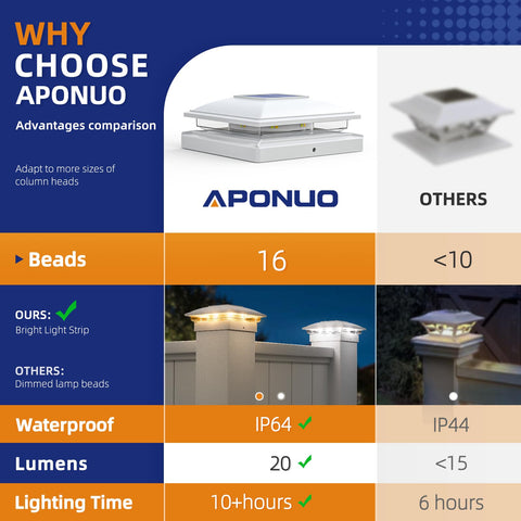 APONUO post cap lights provide all-night illumination on a full charge.