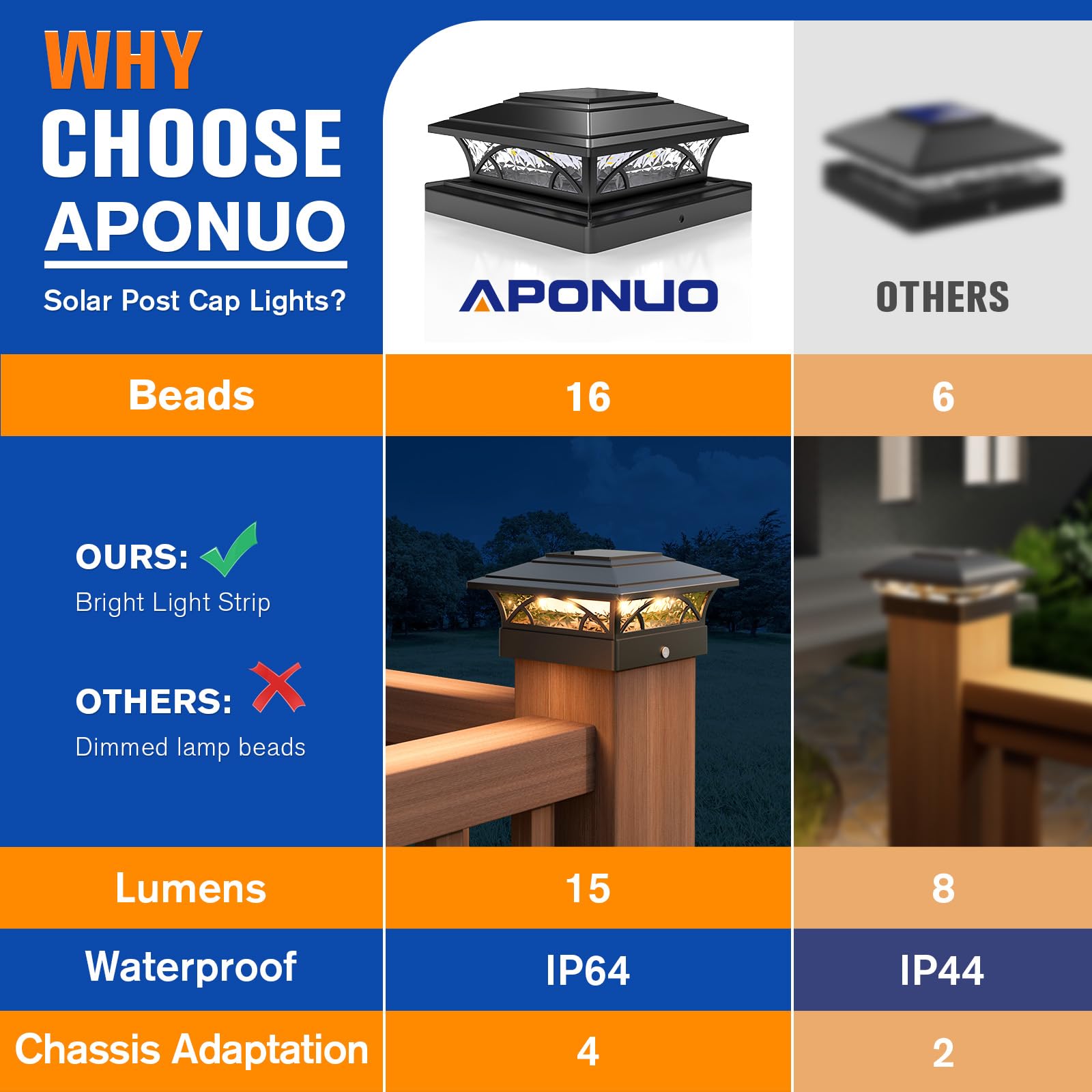 APONUO post cap light compatible with wood and vinyl posts for fences