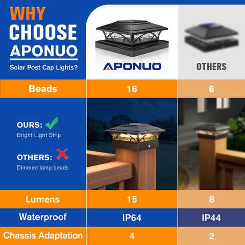 APONUO post cap light compatible with wood and vinyl posts for fences