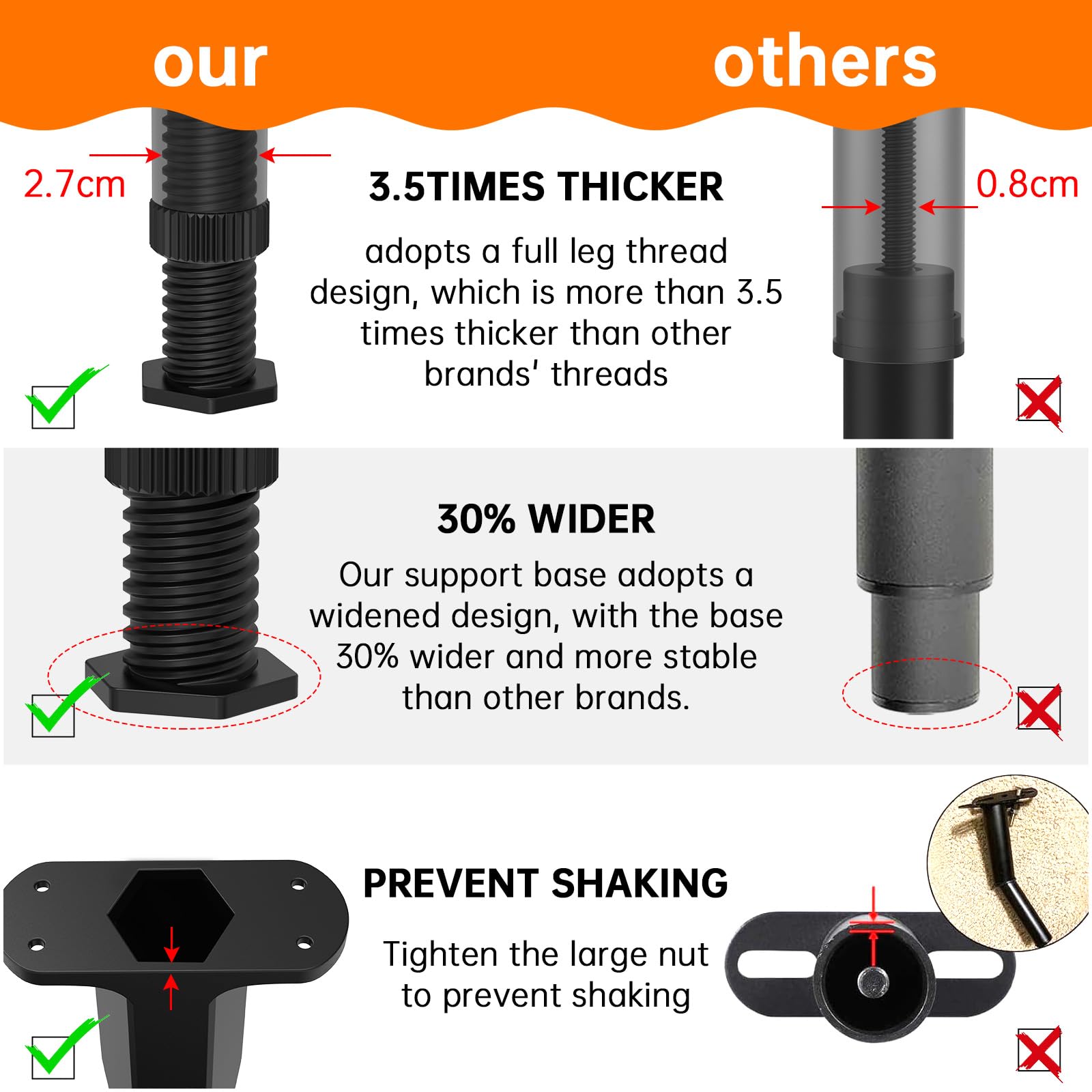 Appacare bolt with full-thread design delivers stronger load bearing under weight.