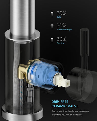 Ceramic cartridge tested for 500,000 cycles for reliable performance.