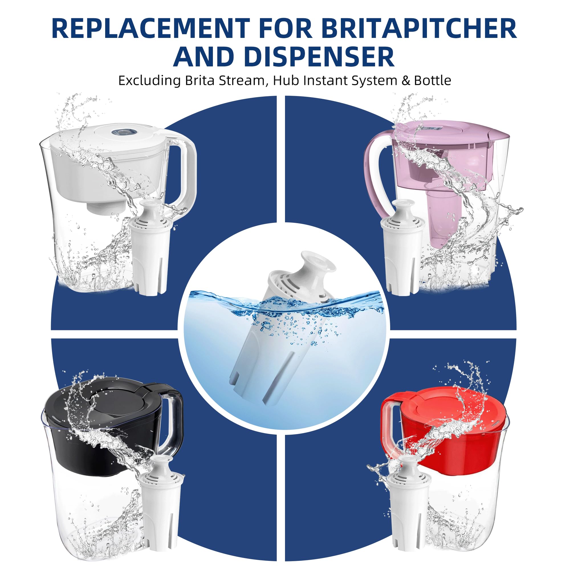APPLIANCEMATES Brita pitcher filter-compatibility for trusted fit across models.