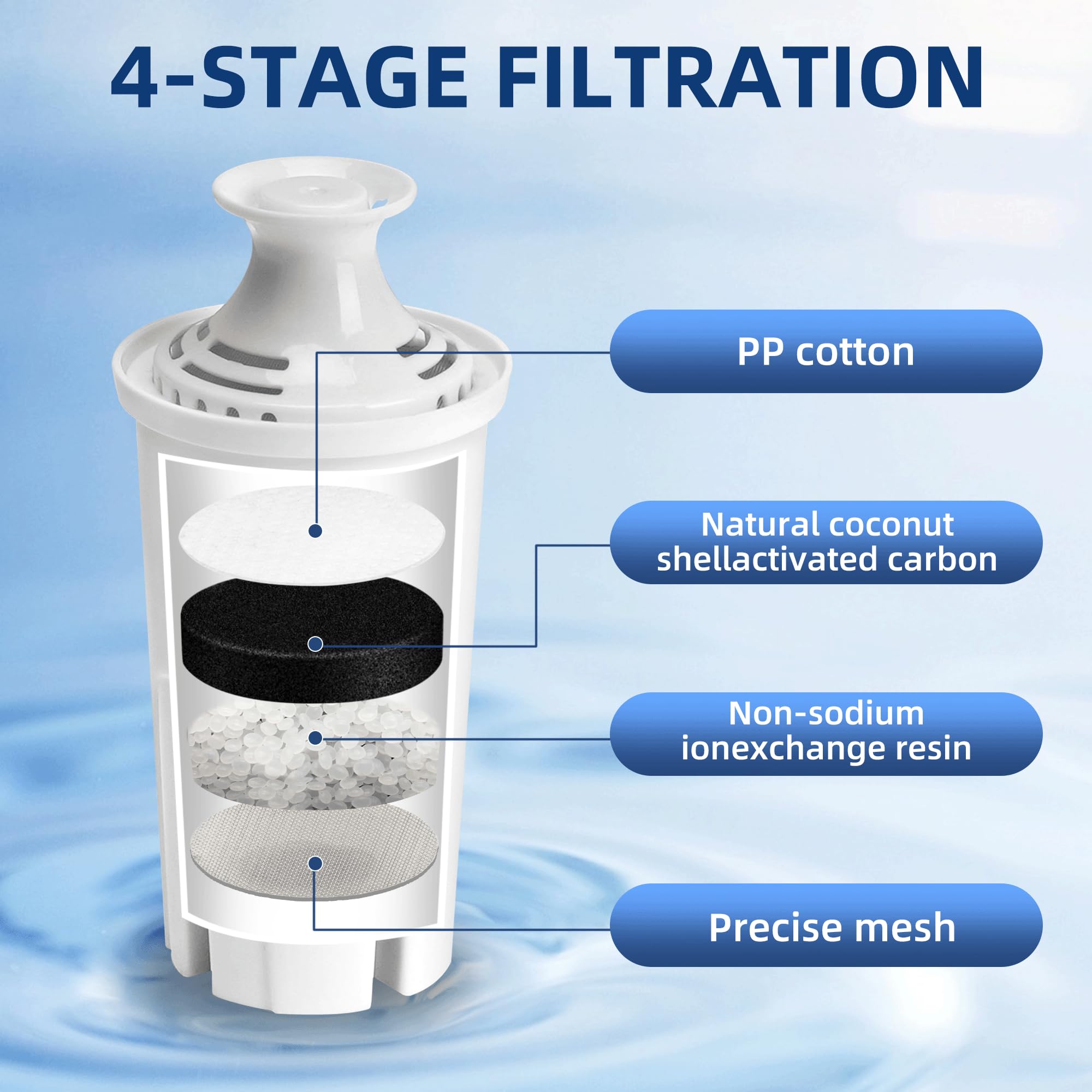 APPLIANCEMATES filter technology with pre-filter coconut layer for better filtration.