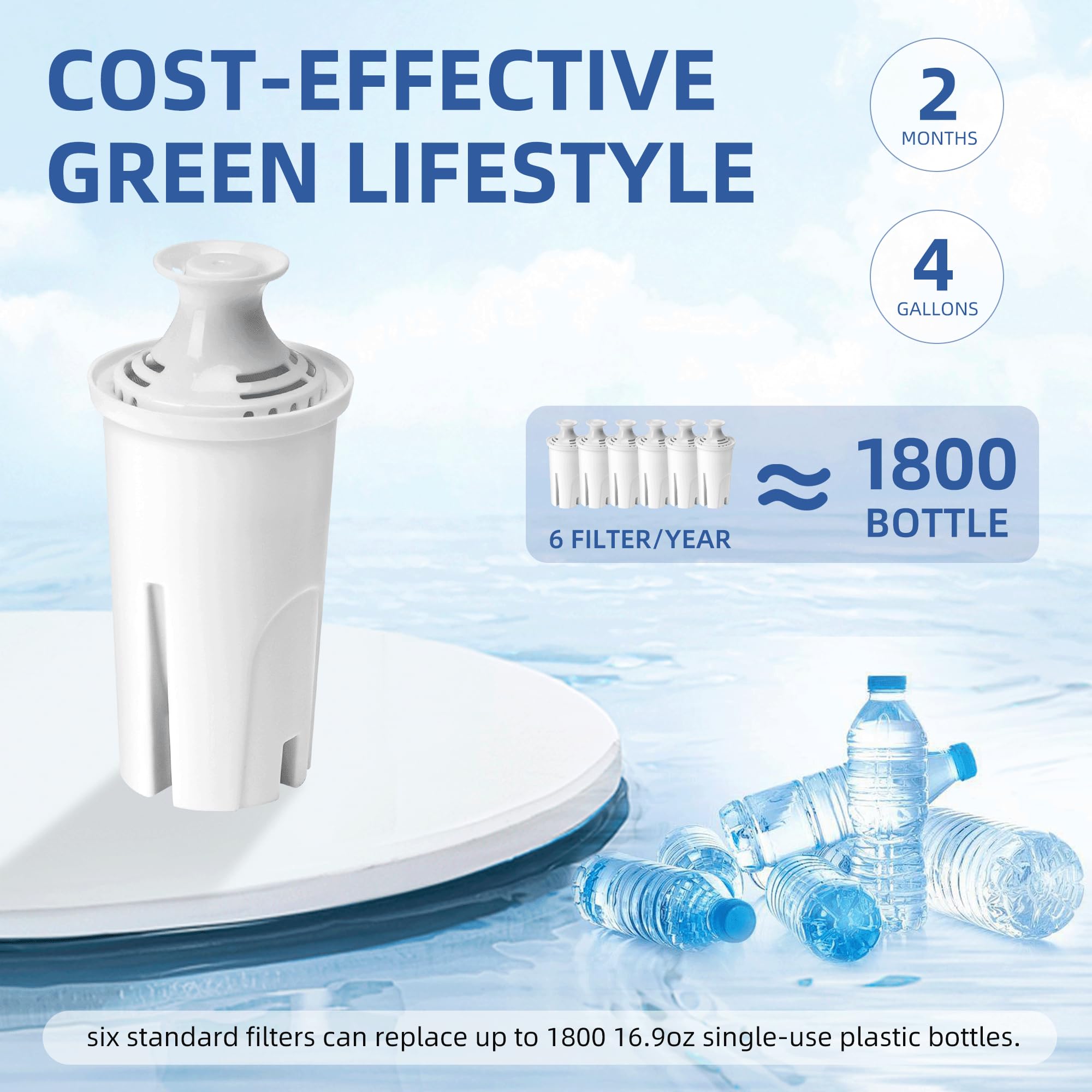 APPLIANCEMATES water taste enhancement from coconut carbon filtration.