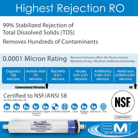 APPLIED MEMBRANES INC. RO membrane 36 GPD ensures Culligan compatibility and reliable filtration.