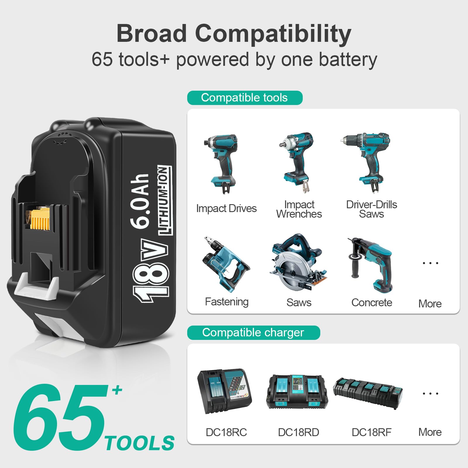 APTOOLER 6.0Ah battery pack with charger enabling quick top-ups between jobs.