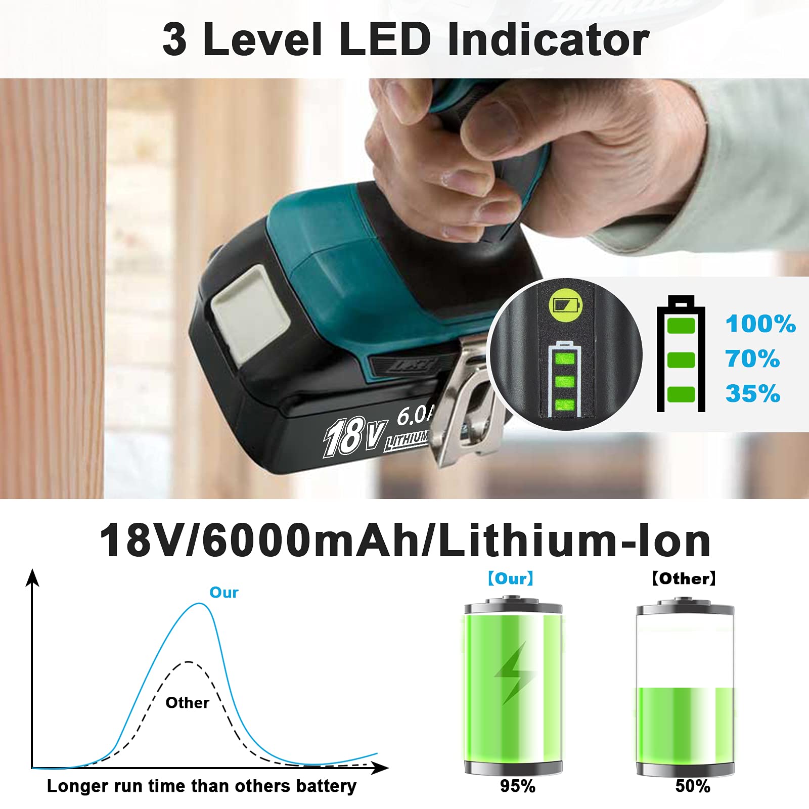 APTOOLER 6.0Ah battery pack in use with a drill to demonstrate portability.