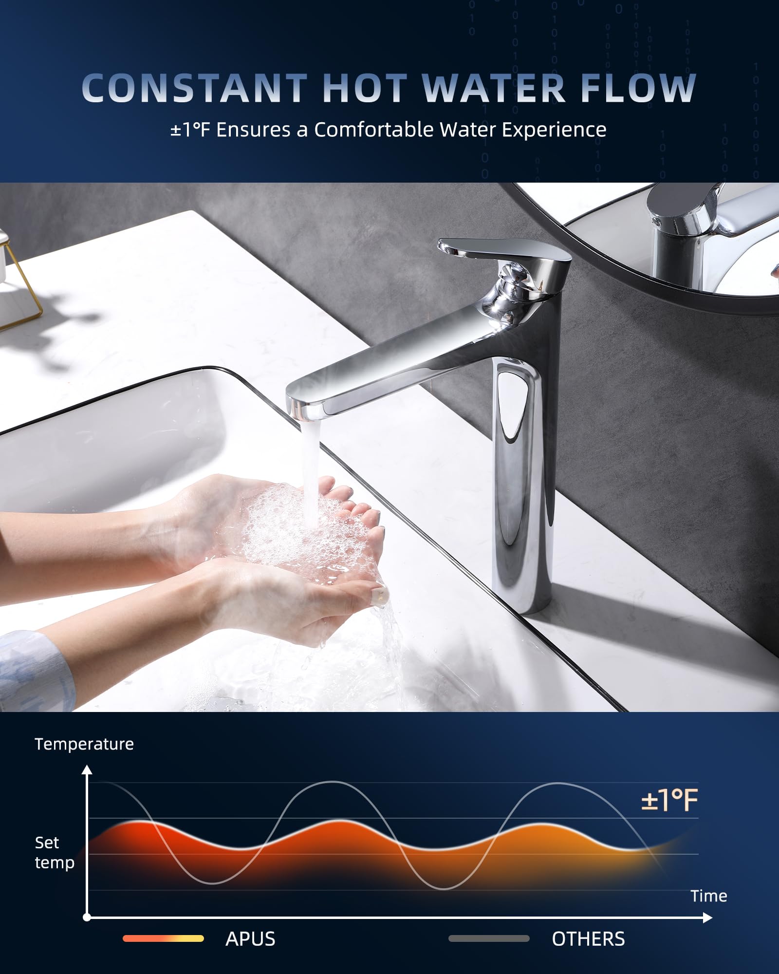 APUS safety features with overheat protection for safe operation.