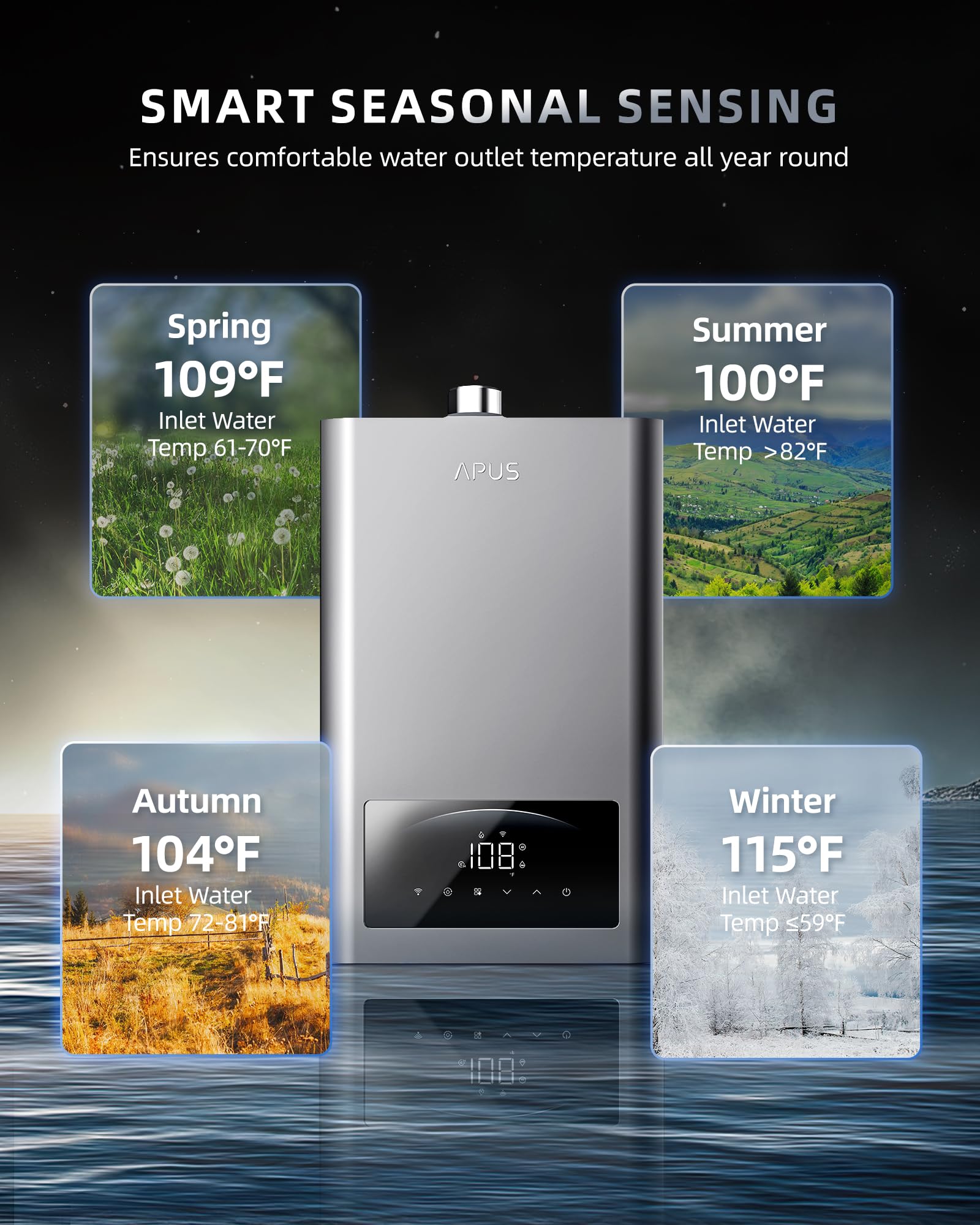 APUS safety and eco features diagram, eight protections plus ECO mode.