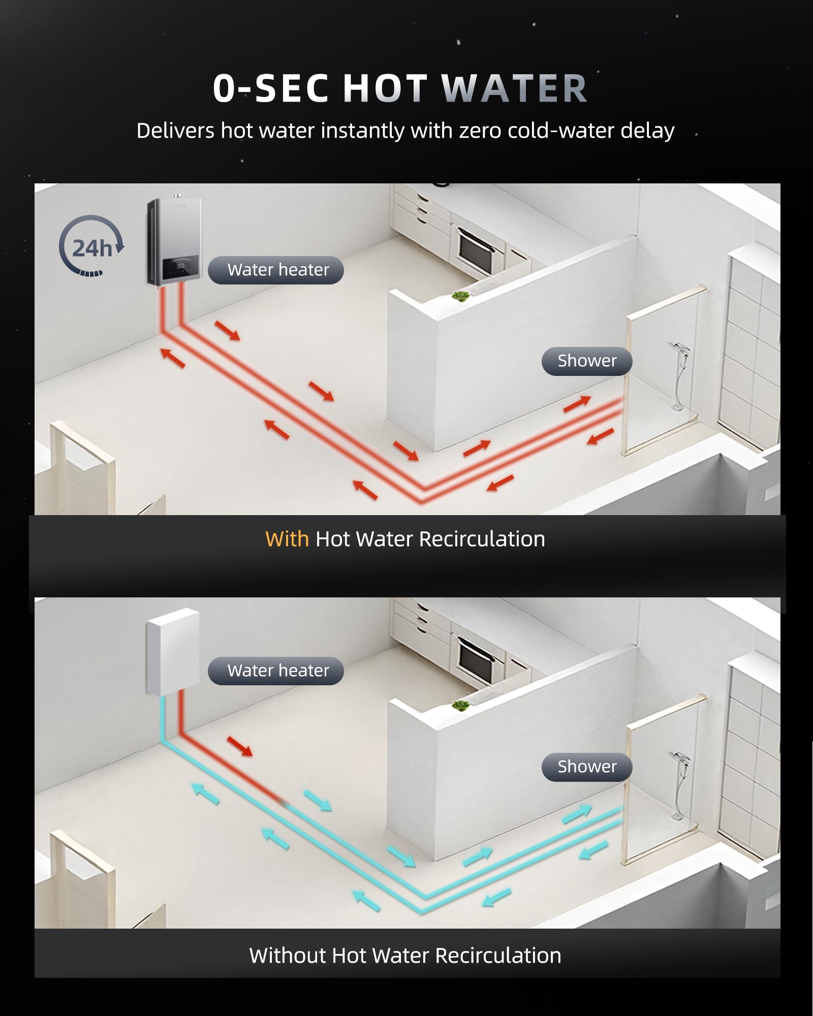APUS smart app control screen, enabling remote temperature management and monitoring.