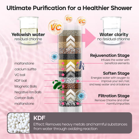 AQANakki high-pressure flow delivers a spa-like shower even with low water pressure.