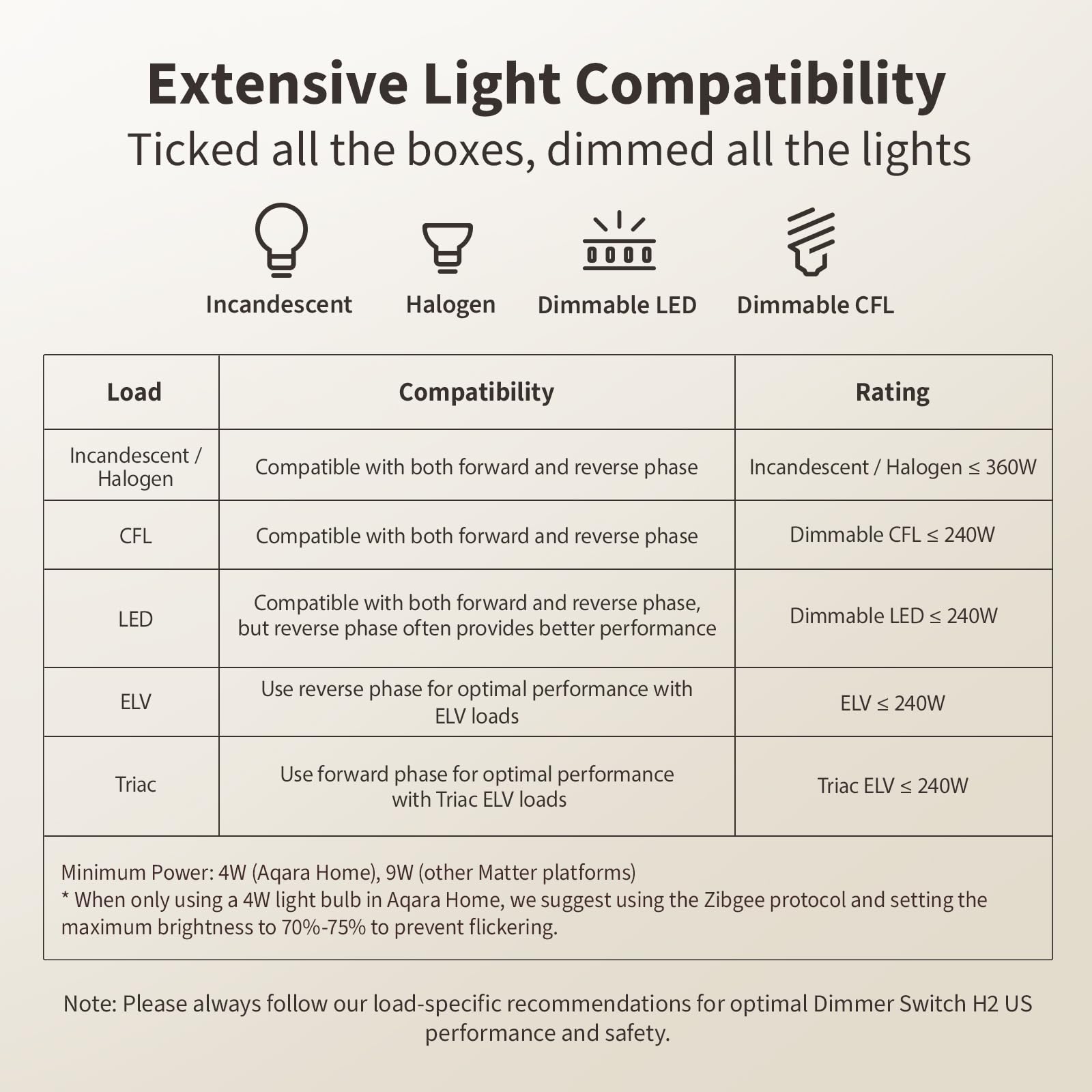 Aqara H2 dimming range illustration shows smooth brightness transitions.
