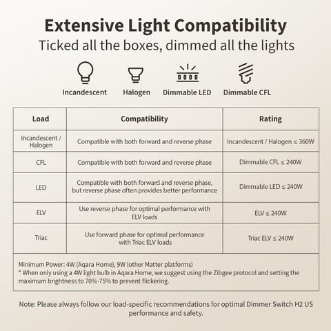 Aqara H2 dimming range illustration shows smooth brightness transitions.