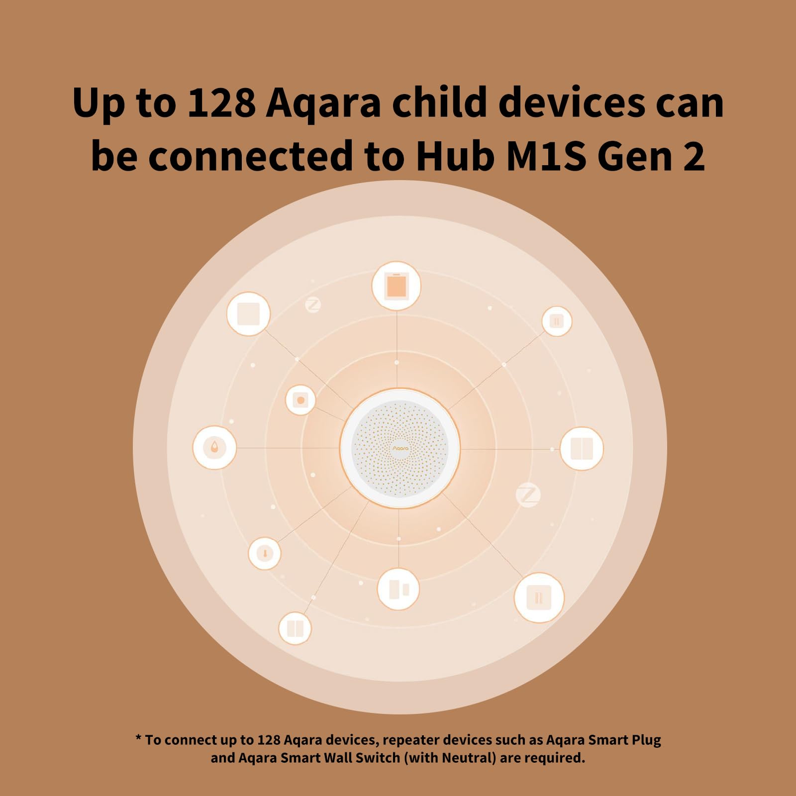 Aqara Hub M1S Gen 2 illumination sensor supports automations based on light levels.