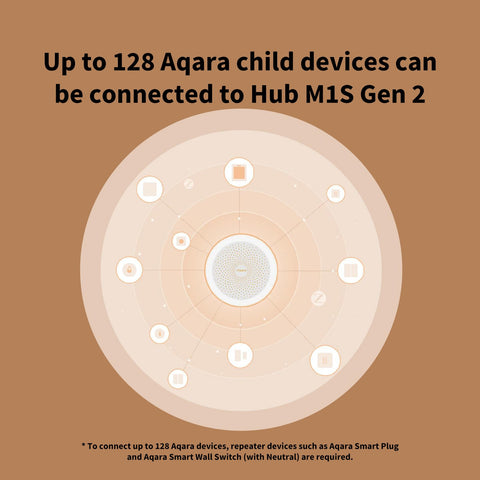 Aqara Hub M1S Gen 2 illumination sensor supports automations based on light levels.
