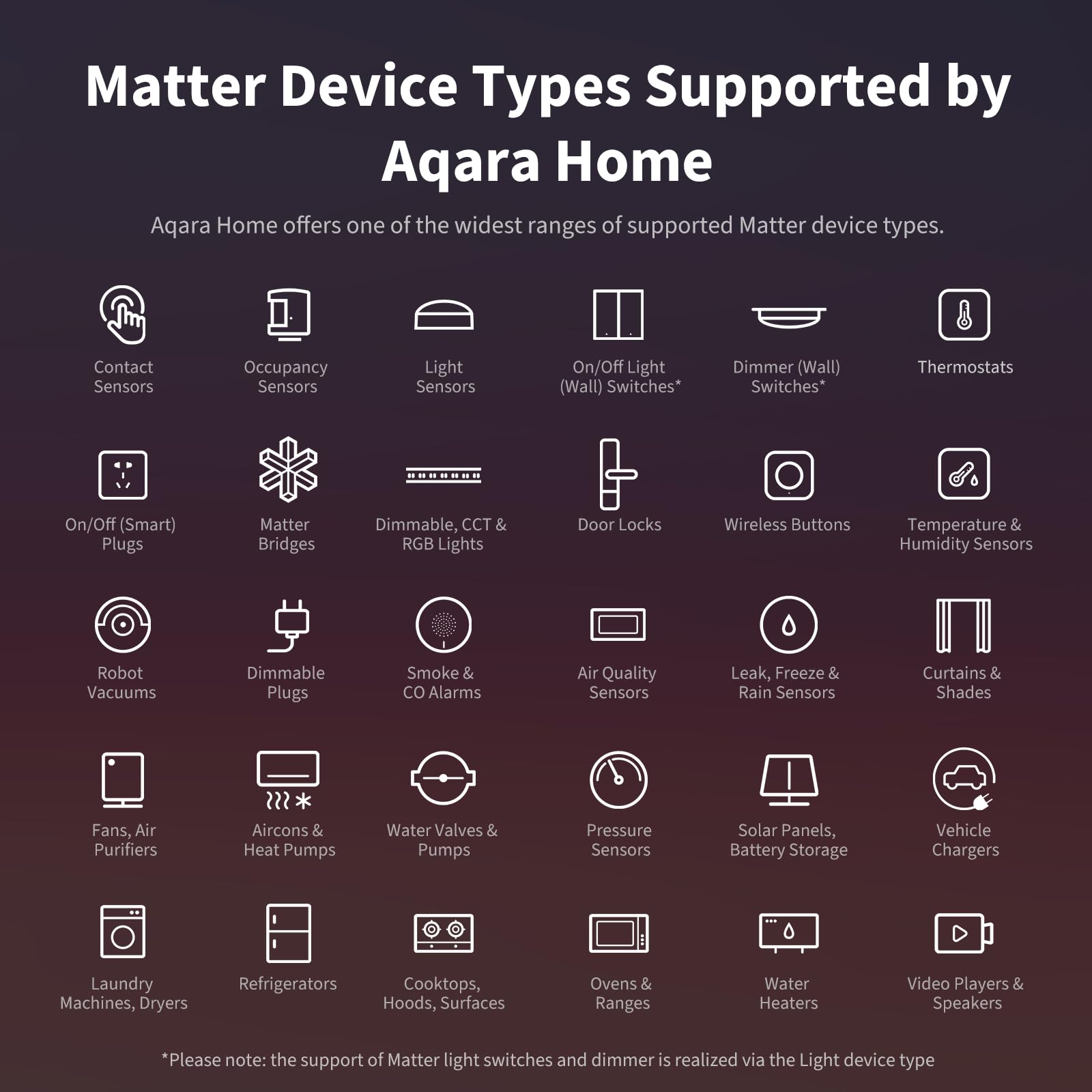 Aqara M3 Matter bridge and Thread integration illustrates cross-platform automation potential.