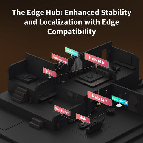 Aqara M3 ports and interfaces showcasing wired and wireless connectivity options for stable setup.