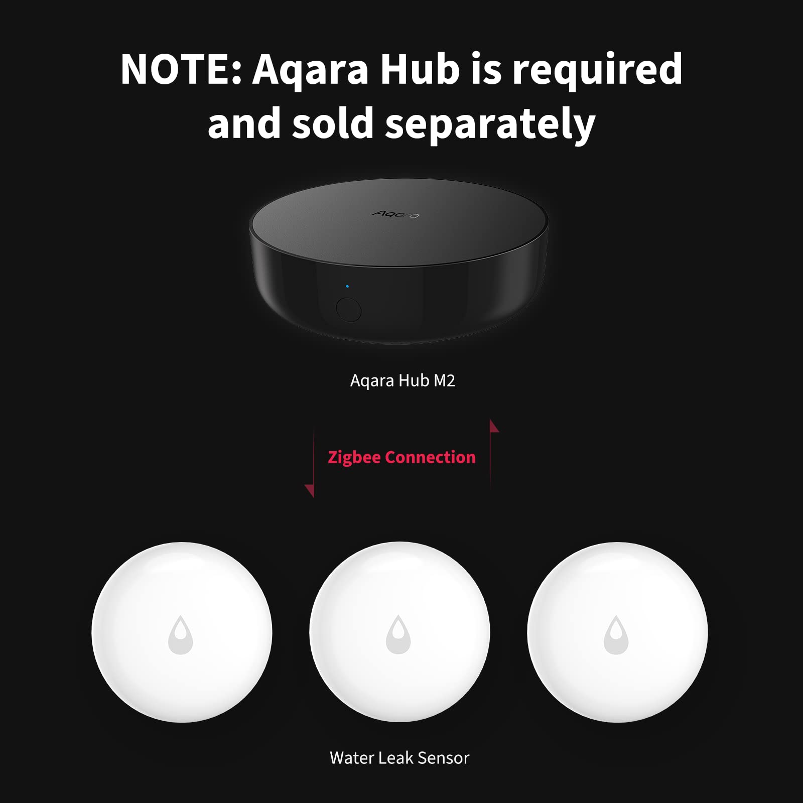 Aqara Water Leak Sensor 3 Pack mounted near a washing machine detects leaks early.