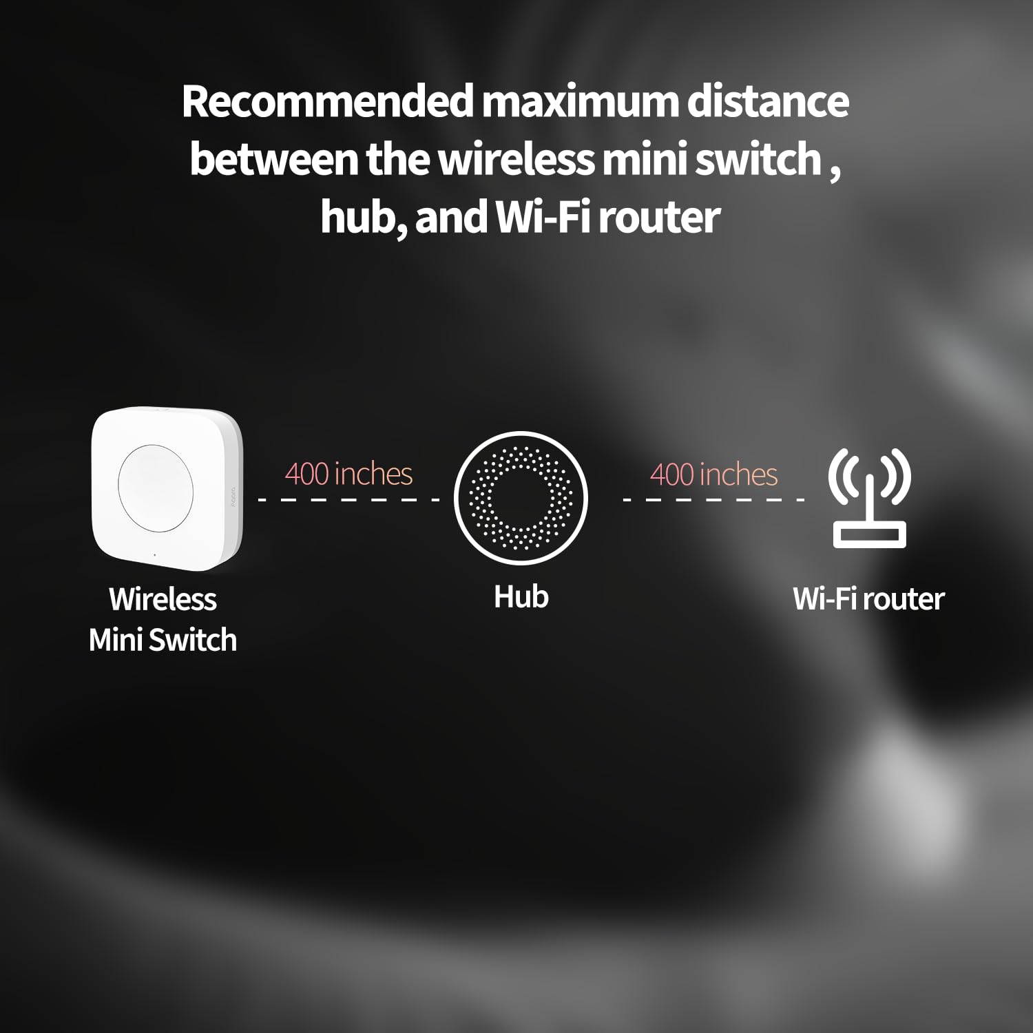 Aqara Zigbee Wireless Mini Switch mounted near the hub area for stable connectivity.