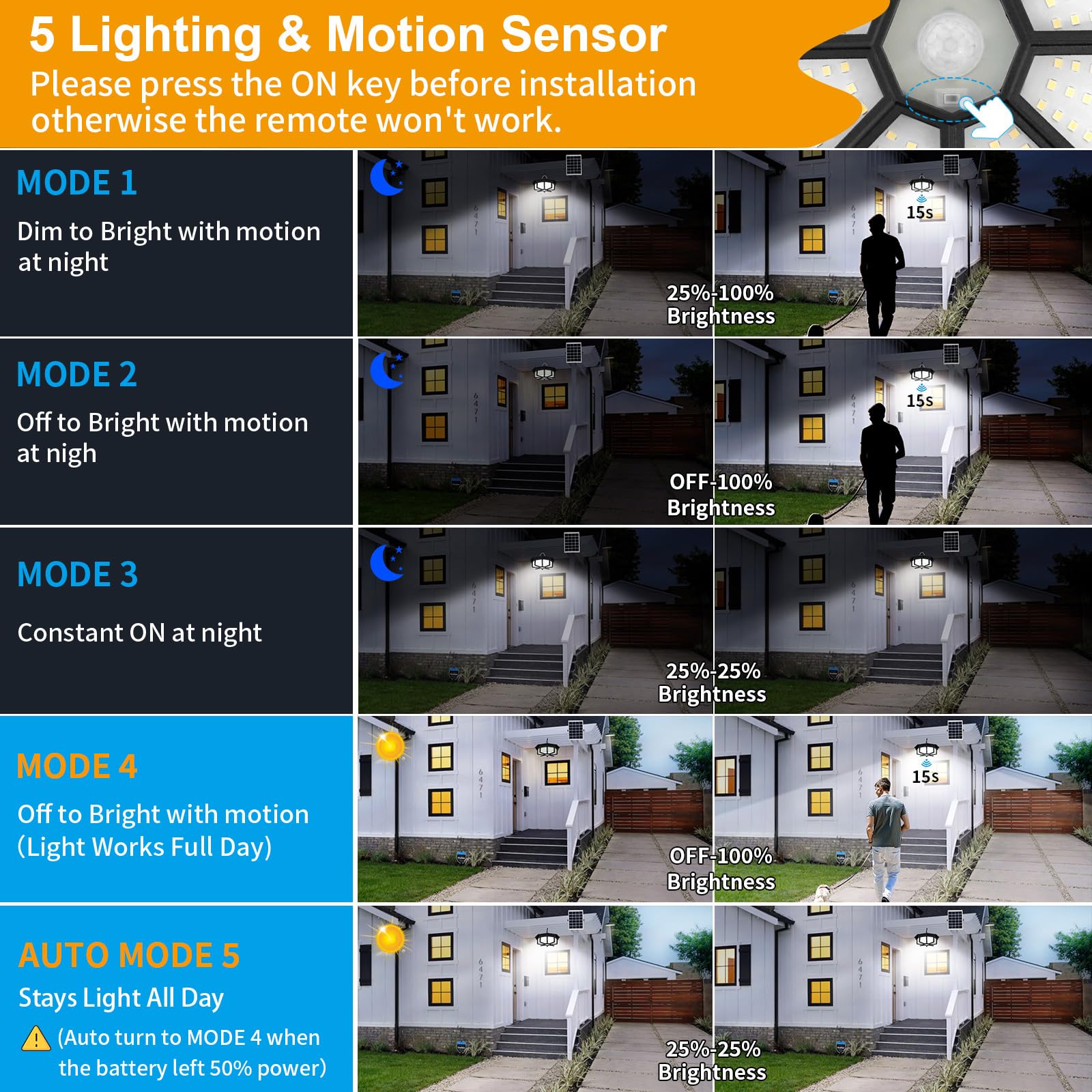 Five modes provide motion-activated and constant lighting options
