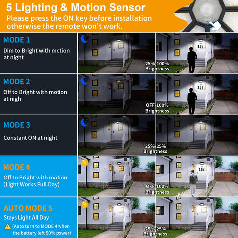 Five modes provide motion-activated and constant lighting options