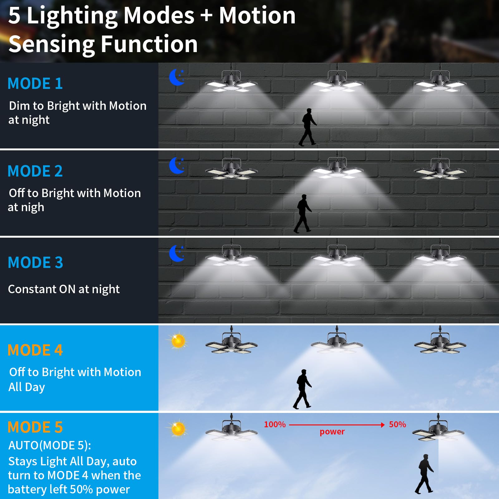 Aqonsie split-design with a separate panel enables flexible placement.