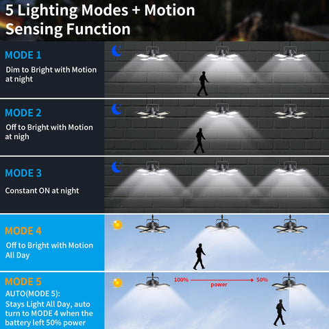 Aqonsie split-design with a separate panel enables flexible placement.