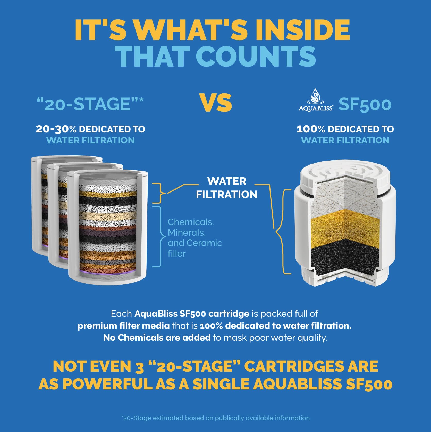AquaBliss SF400/SF500 replacement cartridge shown for quick 60-second install.