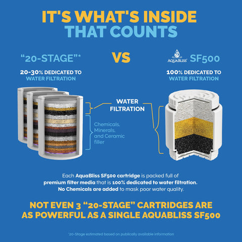 AquaBliss SF400/SF500 replacement cartridge shown for quick 60-second install.