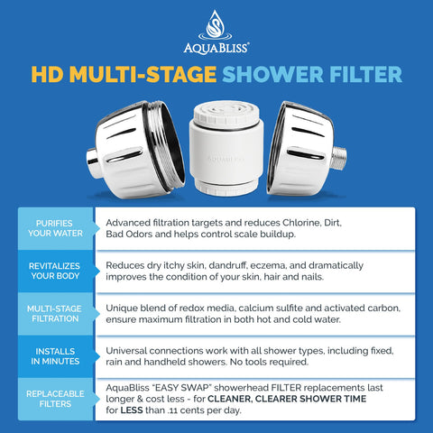 AquaBliss HD filter cartridge highlights dense media for stronger filtration.
