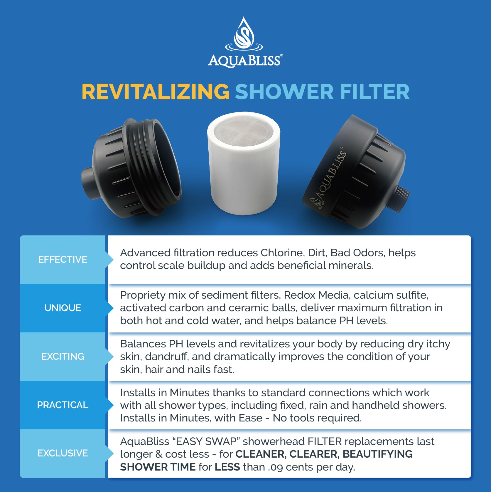 AquaBliss SF100-BK compatible with different showers for easy fit