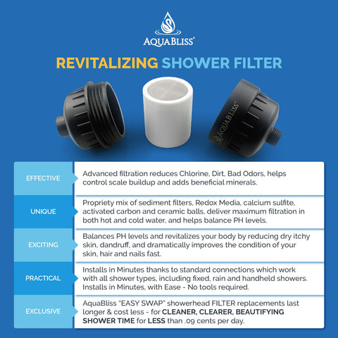 AquaBliss SF100-BK compatible with different showers for easy fit