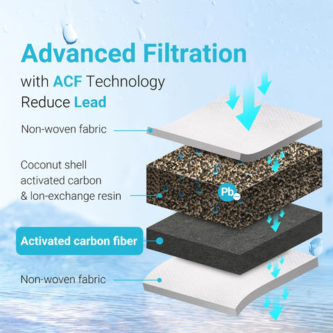 Aqua Crest filter with 200-gallon lifespan note for long use