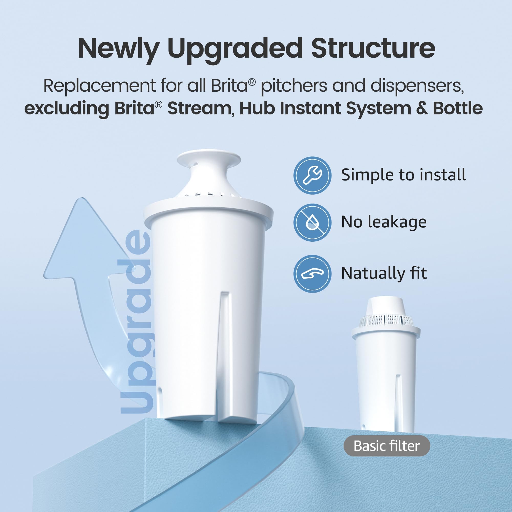 AQUA CREST 4-pack packaging for convenient replacements and reduced waste.