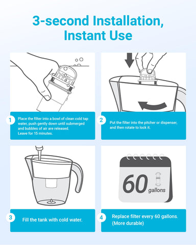 AQUA CREST filter offering up to 60 gallons lifespan in daily use