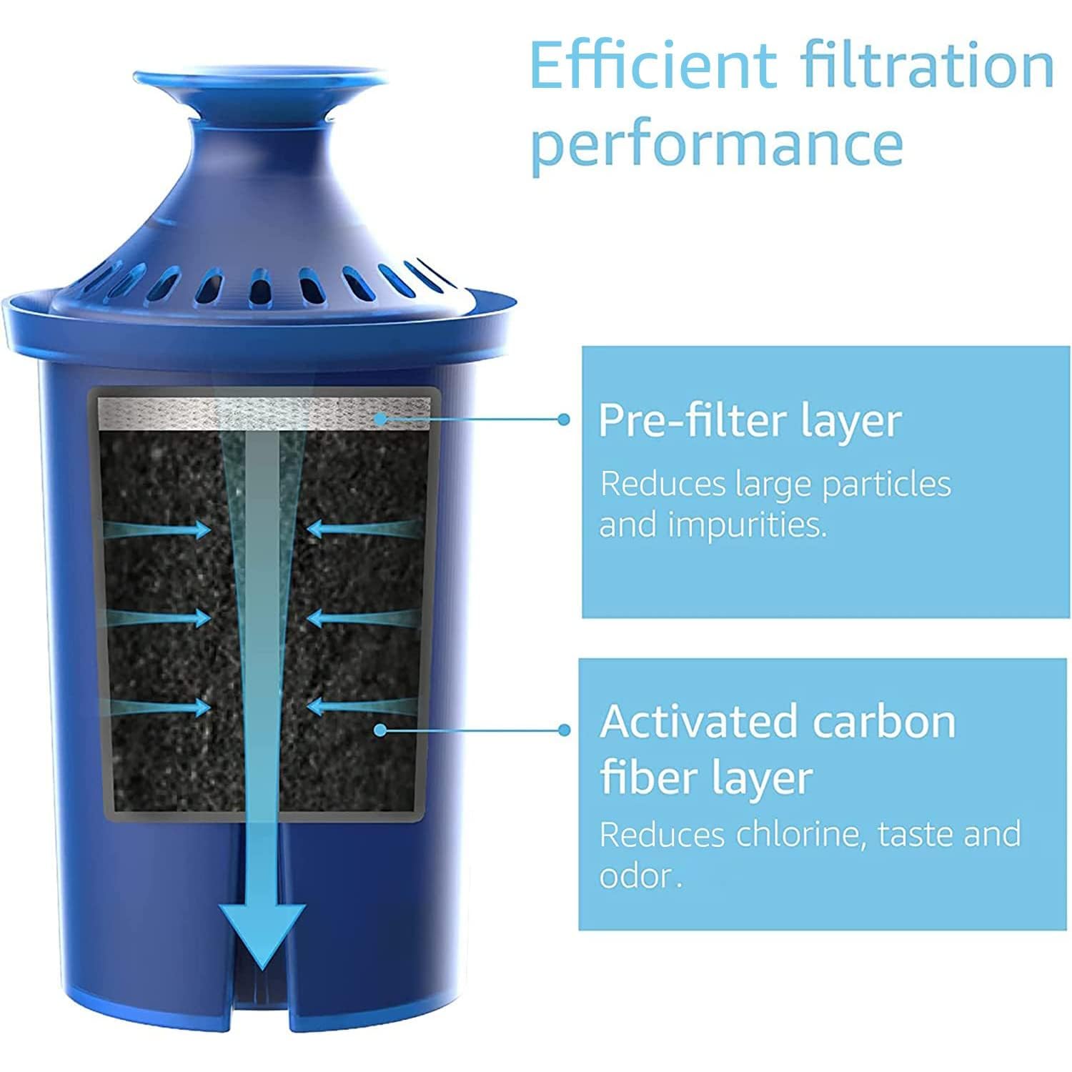 AQUA CREST activated carbon fiber reduces chlorine and improves water taste.