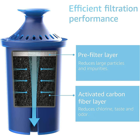 AQUA CREST activated carbon fiber reduces chlorine and improves water taste.