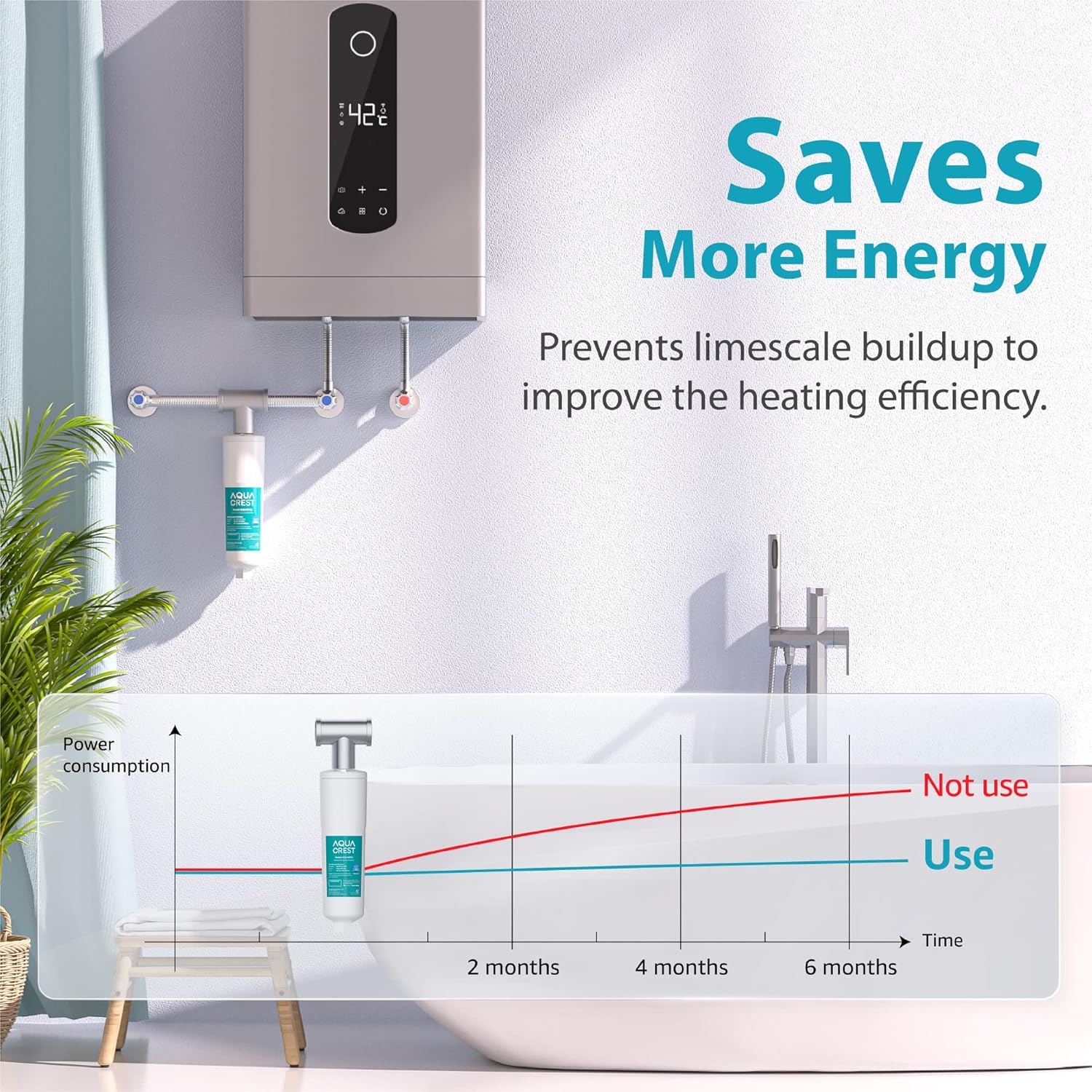 AQUA CREST AP431 AP430SS ideal for whole-home systems reducing mineral buildup.