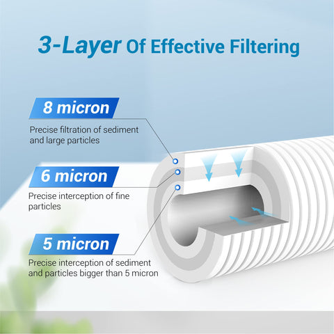 AQUA CREST AP810 10x4-5-inch filter element designed for sediment removal.