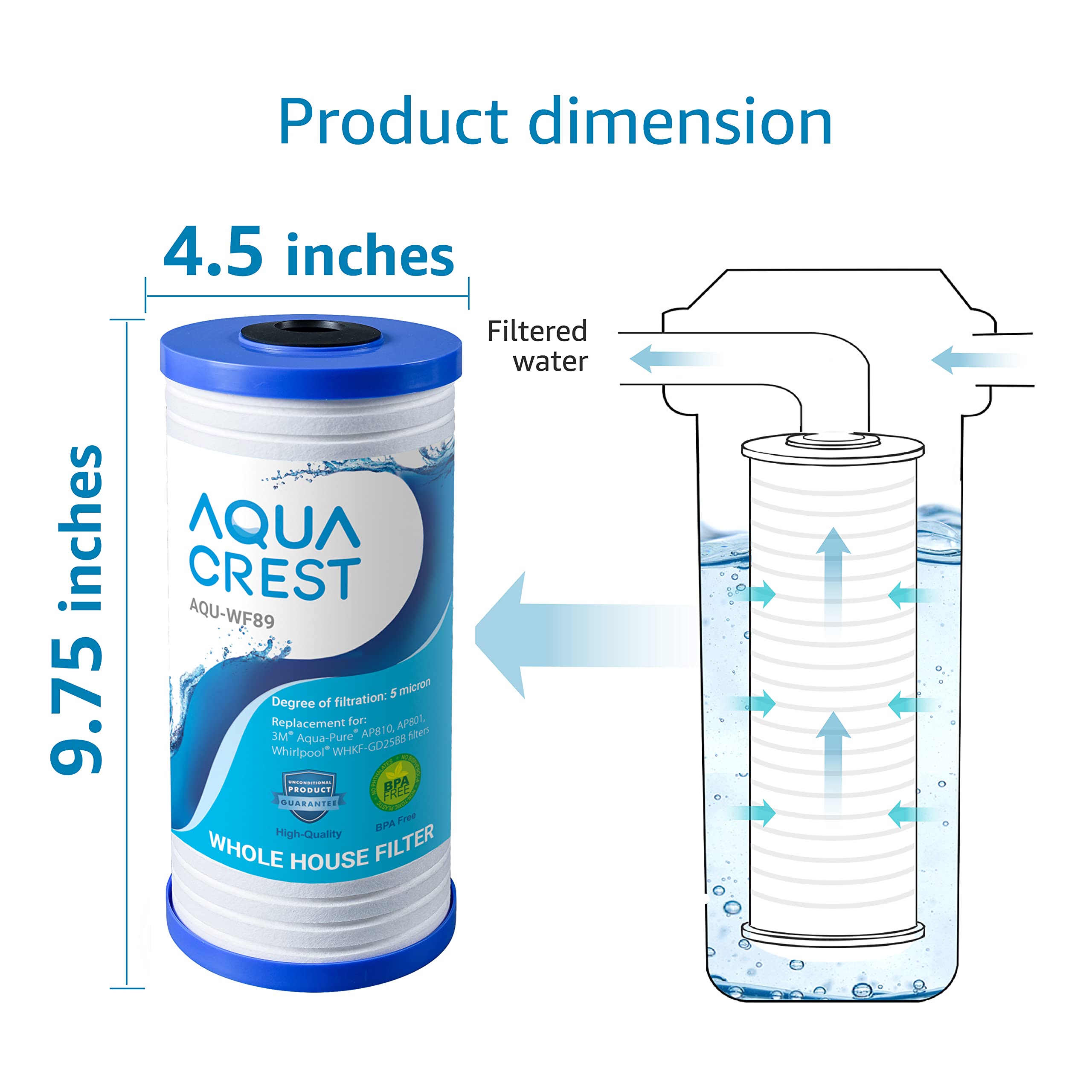 AQUA CREST AP810 front-view filter pack – quick installation for sediment reduction.